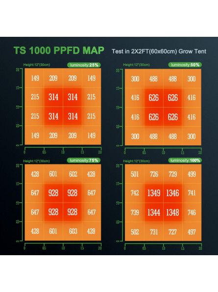 MARS HYDRO TS 1000 FULL SPECTRUM DIMMABLE 150W LED GROW LIGHT