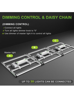 MARS HYDRO FC-E3000 BRIDGELUX 300W LED GROW LIGHT