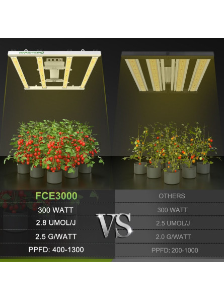 MARS HYDRO FC-E3000 BRIDGELUX 300W LED GROW LIGHT