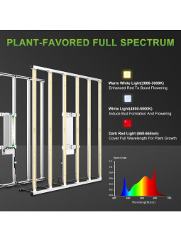 MARS HYDRO FC-E6500 BRIDGELUX 730W COMMERCIAL LED GROW LIGHT